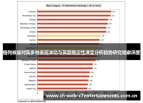 格列兹曼对阵多特表现波动与英超稳定性演变分析趋势研究观察深度
